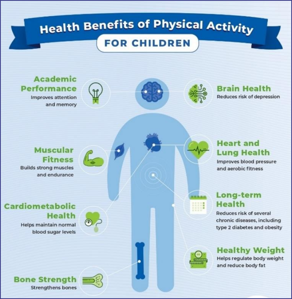 Health Benefits of Physical Activity for Children.