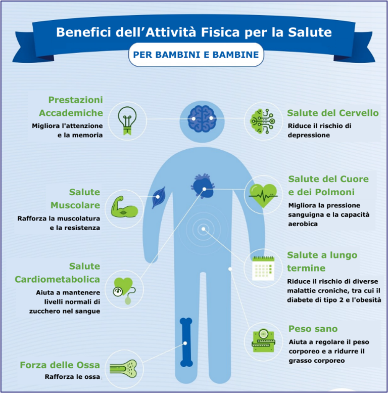 Benefici dell'attività fisica per la salute per bambini e bambine.